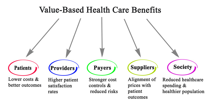 Value-Based Developmental Disability Care