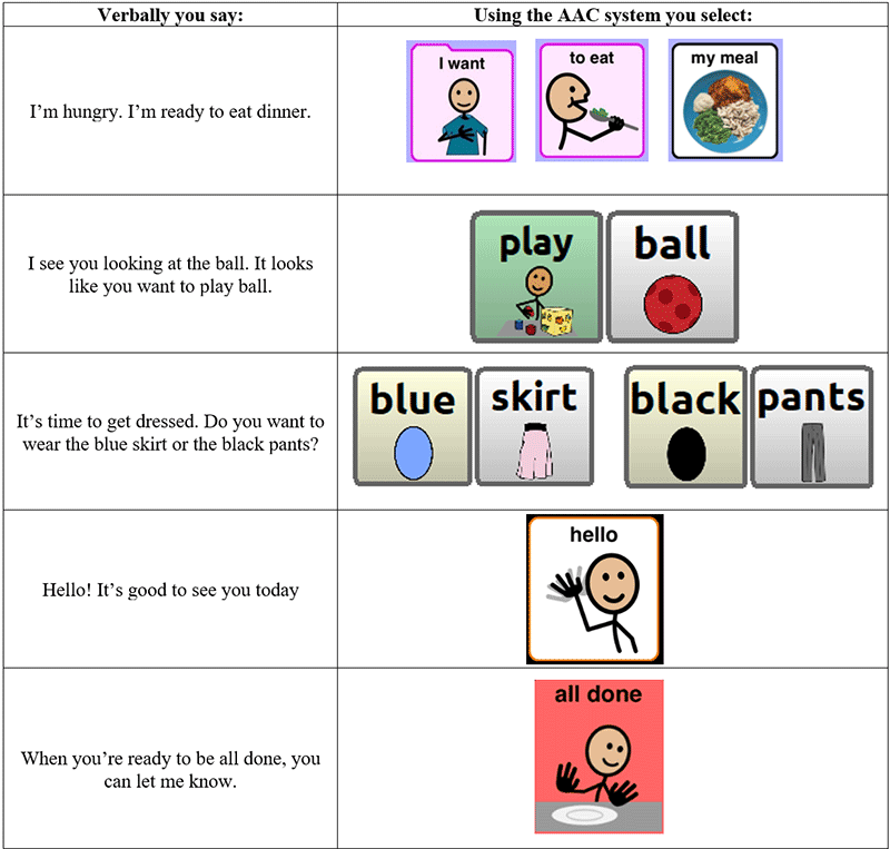 Examples of ways to model during daily routines